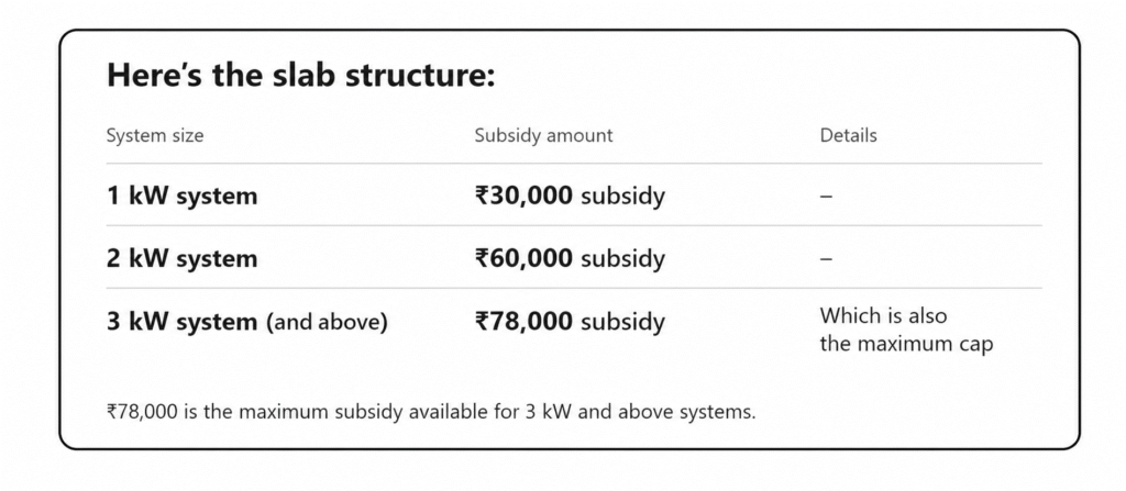How much do solar panels cost